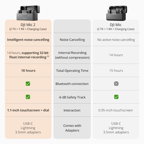 DJI Mic 2