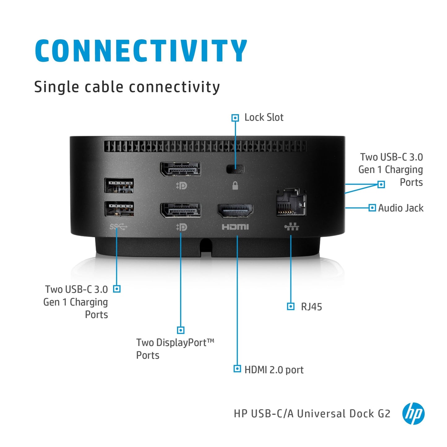 HP USB-C 120W Dock G5 - Expand Ports, Connect Up to Three Displays - Space-Saving Design
