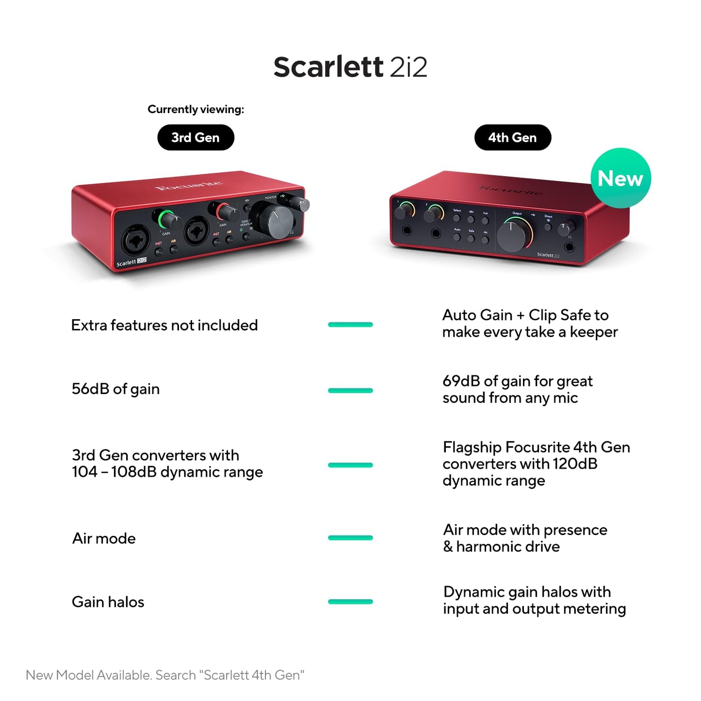 Focusrite Scarlett 3rd Gen USB Audio Interface