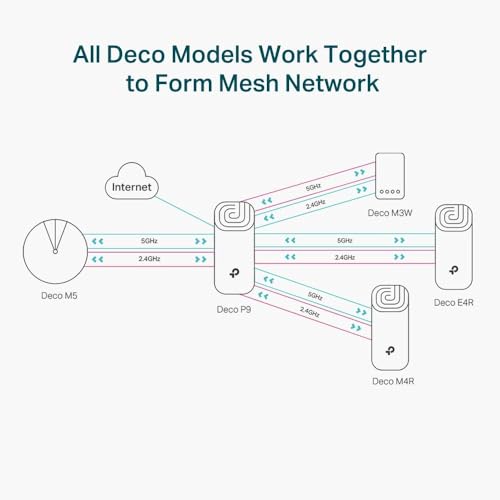 TP-Link Deco Whole Home Mesh Wi-Fi System