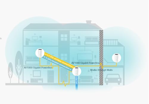 TP-Link Deco Whole Home Mesh Wi-Fi System