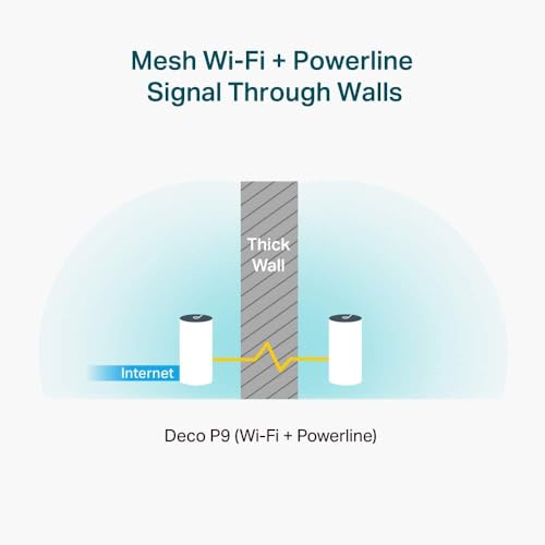 TP-Link Deco Whole Home Mesh Wi-Fi System