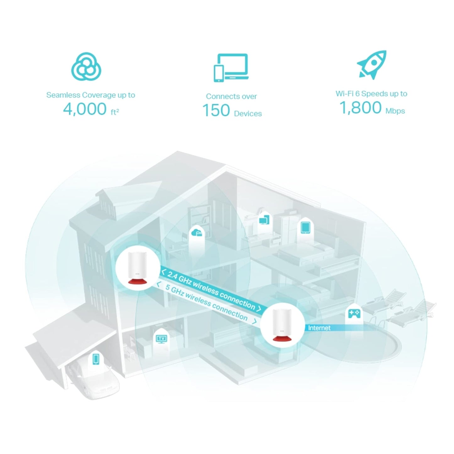 TP-Link Deco Whole Home Mesh Wi-Fi System